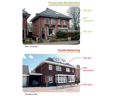 vuistregels isoleren warmteverlies huizen